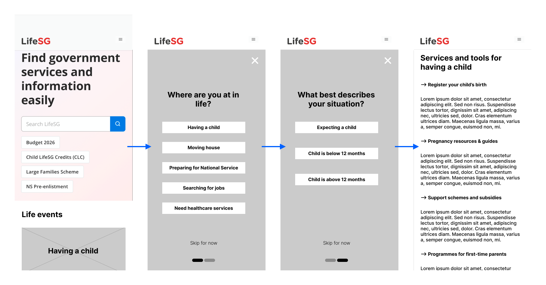 Option C flow — personalised life stage dashboard