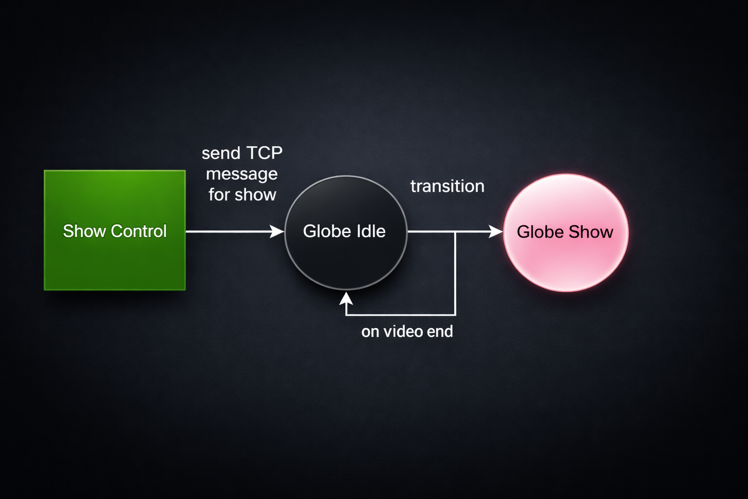 Singapore Odyssea UDP Diagram