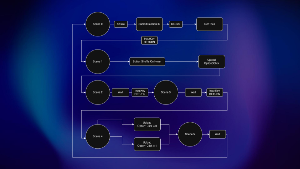 Game Pipeline Diagram